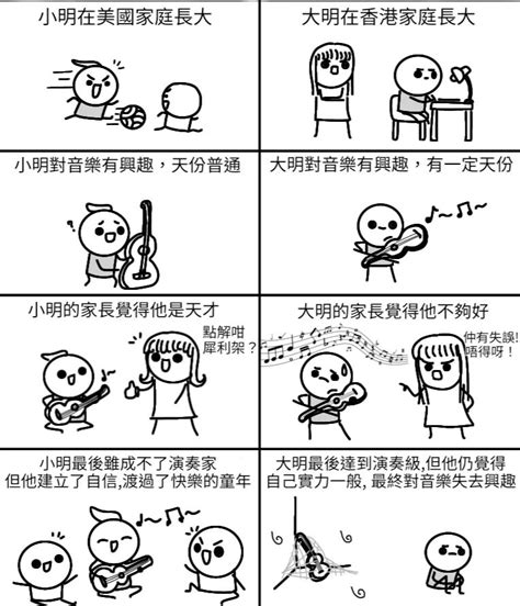 畫風意思